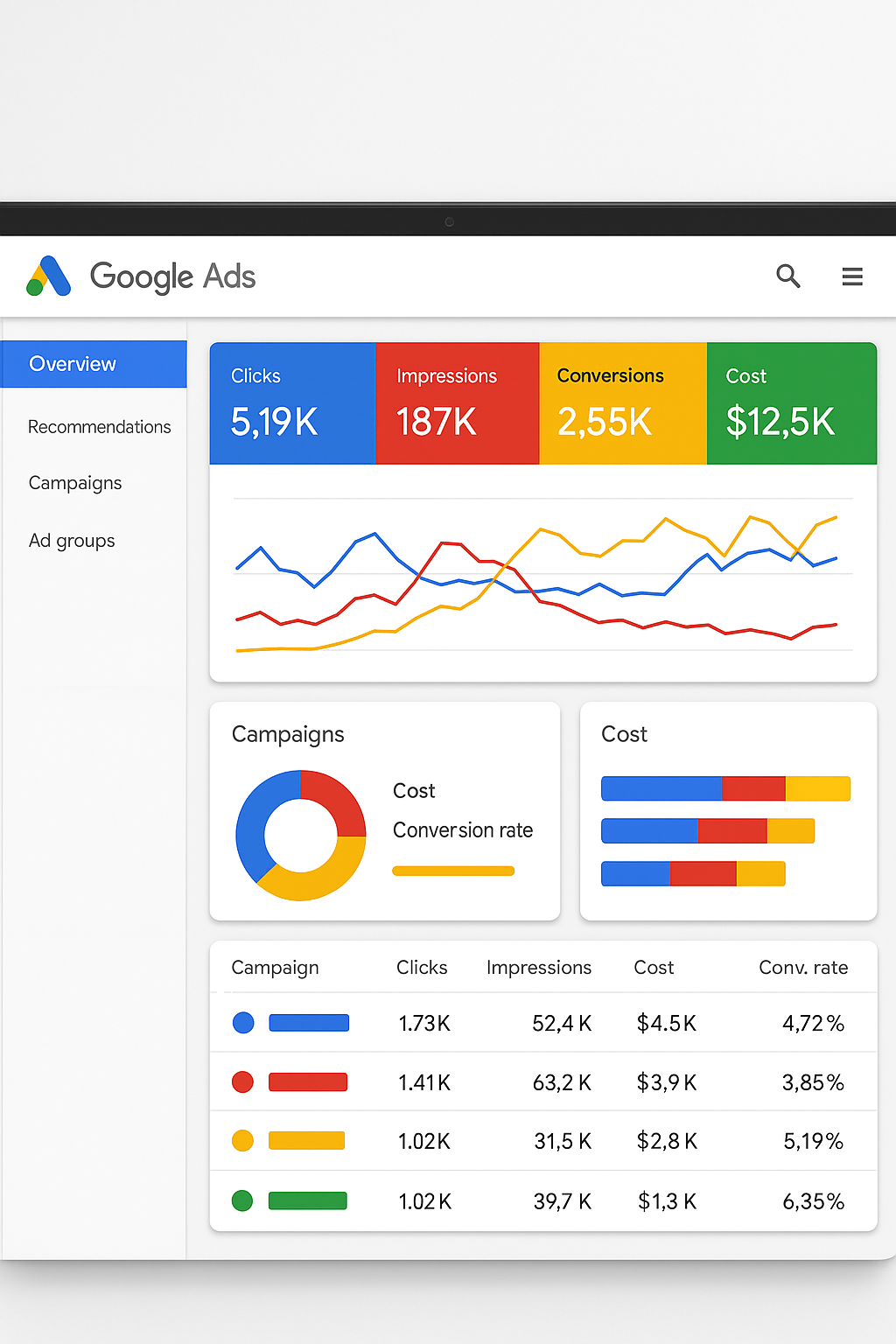 google ads agency in kuwait